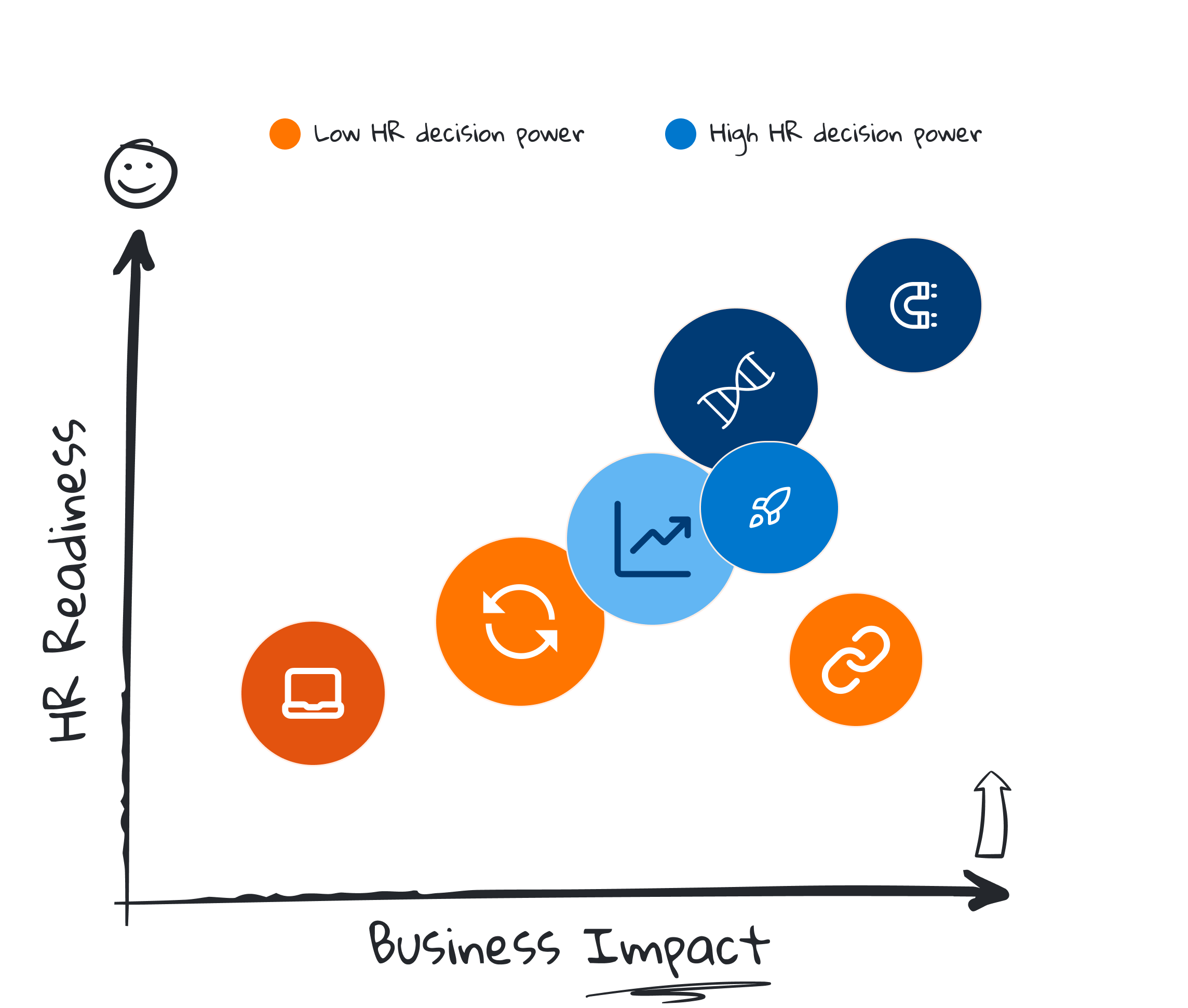Performance management case study collection for hr